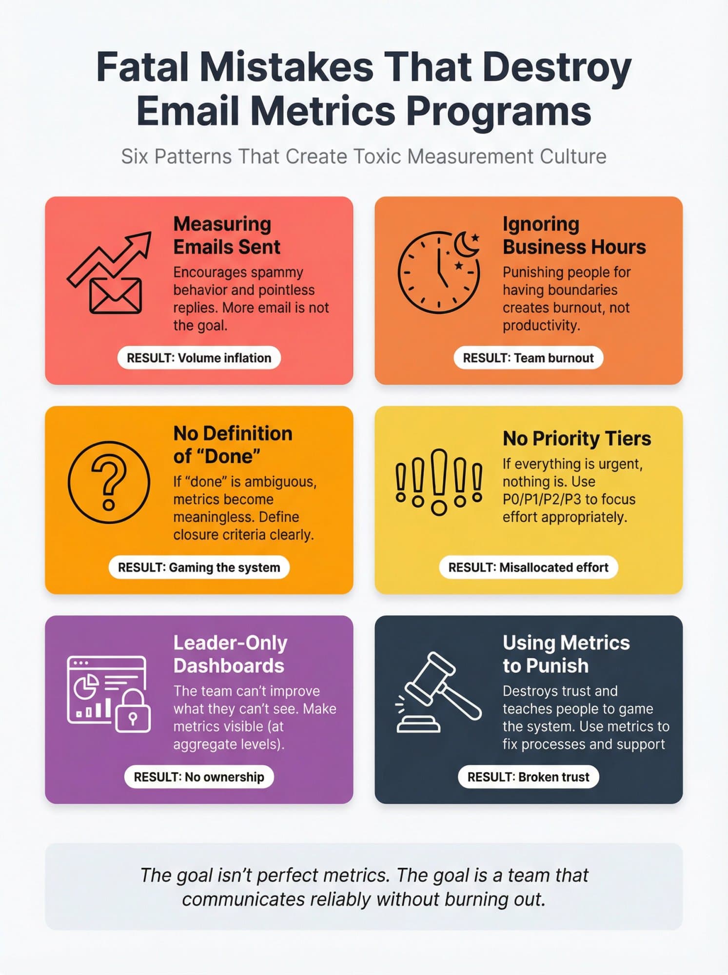 Six fatal mistakes that destroy email metrics programs, shown as warning signs with consequences